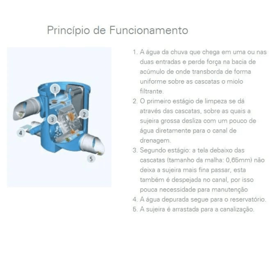 Filtro Coletor Água de Chuva - Interno de Cisterna - Tecnologia 3P Technik
