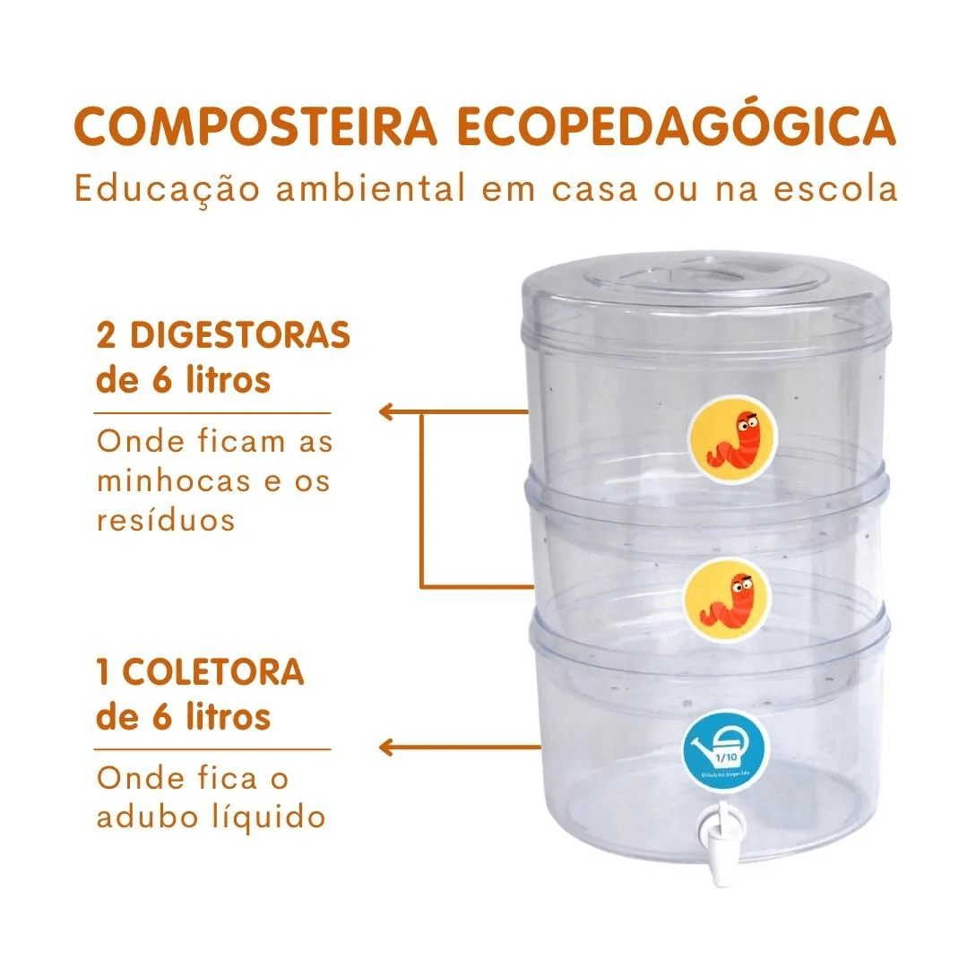 informações sobre a composteira ecopedagogica