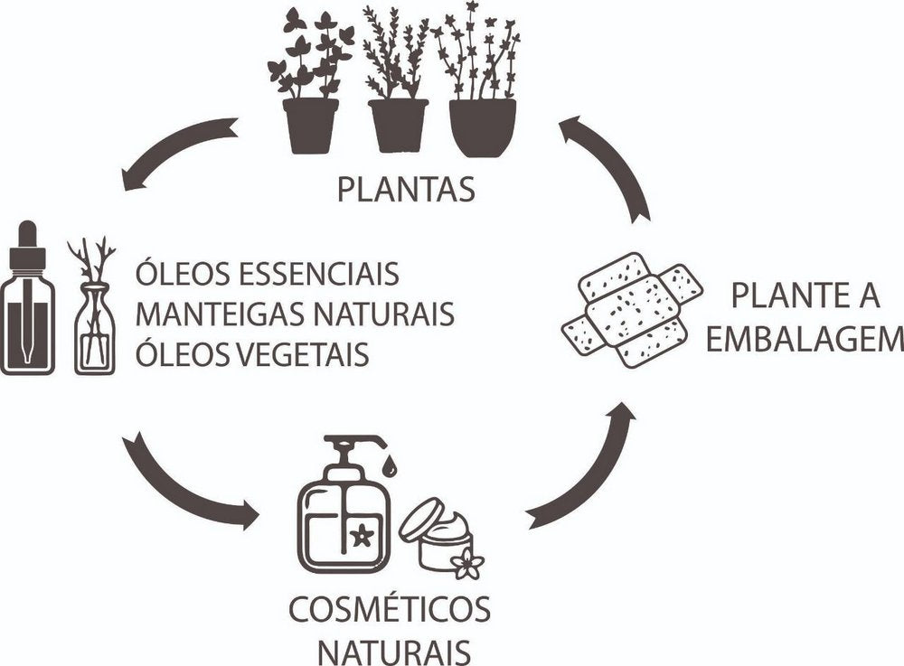 Manteiga Corporal Lavanda e Cupuaçu 70g - Bhava